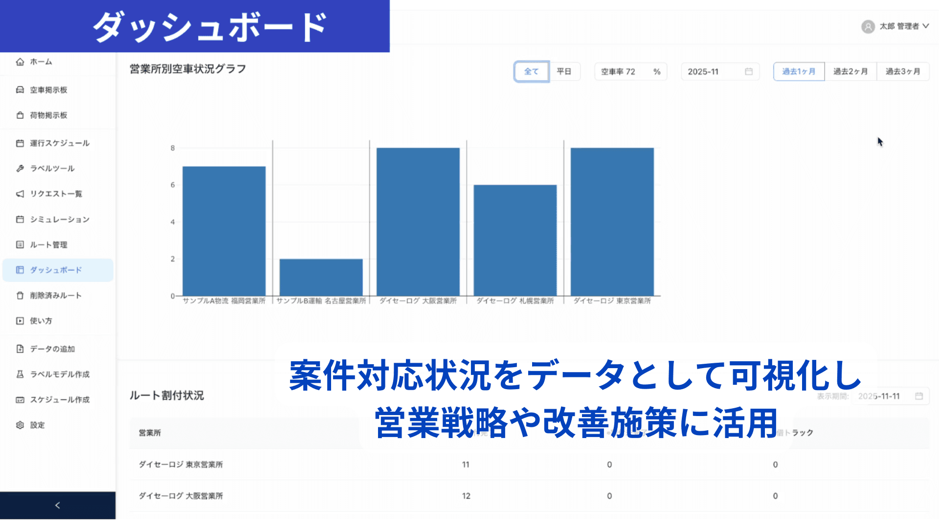 ネットワーク連携